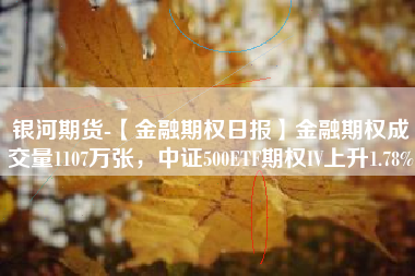 银河期货-【金融期权日报】金融期权成交量1107万张，中证500ETF期权IV上升1.78%